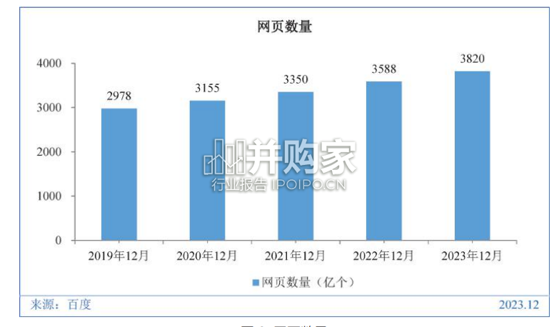 第53次中国互联网络发展状况统计报告(98页)-第1张图片 第53次中国互联网络发展状况统计报告(98页)-第1张图片