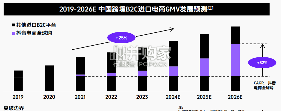 中国跨境电商行业报告(49页)-第1张图片 中国跨境电商行业报告(49页)-第1张图片