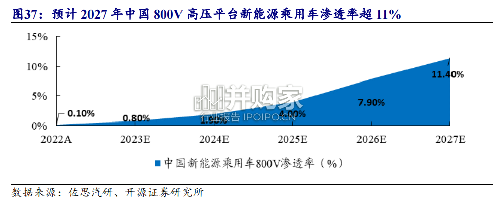 华为产业链专题报告:华为智能车(41页)-第1张图片 华为产业链专题报告:华为智能车(41页)-第1张图片