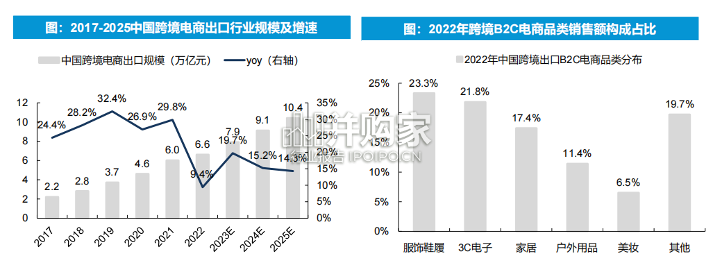 跨境电商全产业链图谱报告(93页)-第1张图片 跨境电商全产业链图谱报告(93页)-第1张图片