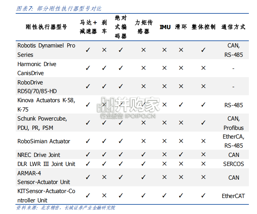 人形机器人执行器系统行业报告:刚性执行器、弹性执行器、准直驱执行器(44页)-第1张图片 人形机器人执行器系统行业报告:刚性执行器、弹性执行器、准直驱执行器(44页)-第1张图片