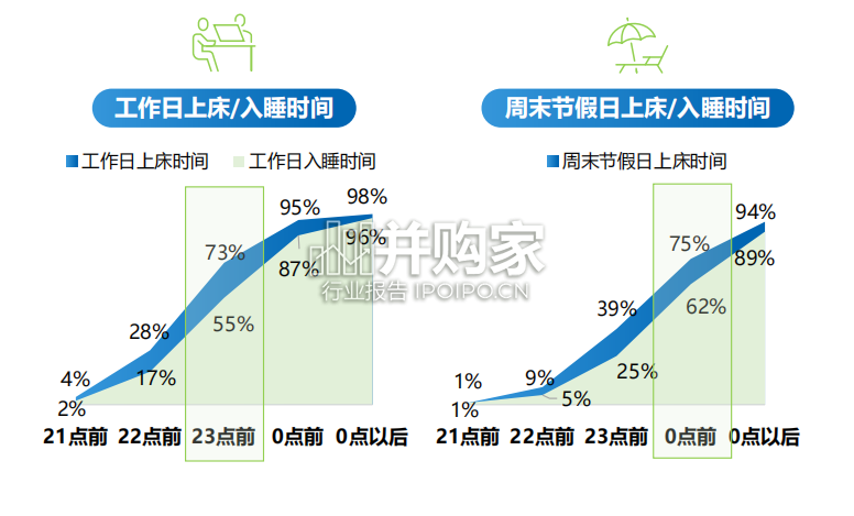 睡眠研究蓝皮书报告(36页)-第1张图片 睡眠研究蓝皮书报告(36页)-第1张图片