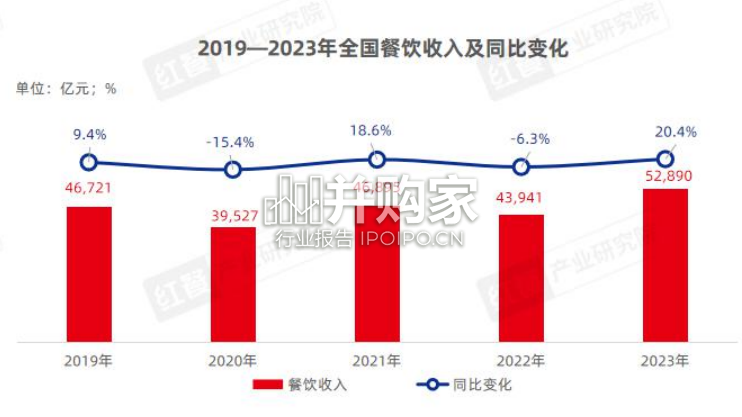 中国餐饮食材发展报告(68页)-第1张图片 中国餐饮食材发展报告(68页)-第1张图片