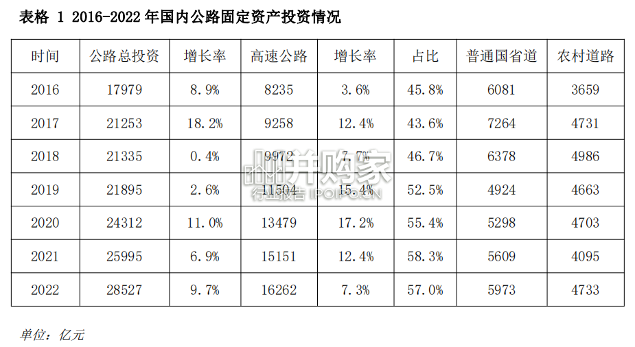 中国智慧公路建设调研报告(70页)-第1张图片 中国智慧公路建设调研报告(70页)-第1张图片