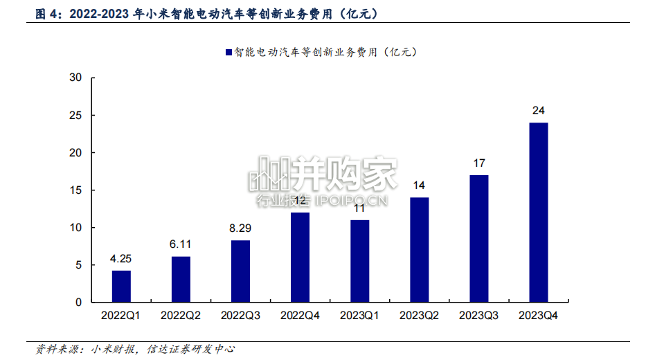 小米汽车专题报告:从0到1的重要机遇(23页)-第1张图片 小米汽车专题报告:从0到1的重要机遇(23页)-第1张图片