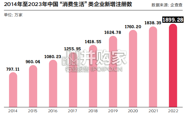 中国新消费品牌白皮书(65页)-第1张图片 中国新消费品牌白皮书(65页)-第1张图片