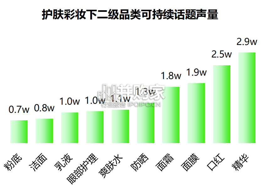 可持续美妆的创新与革命研究报告(27页)-第1张图片 可持续美妆的创新与革命研究报告(27页)-第1张图片