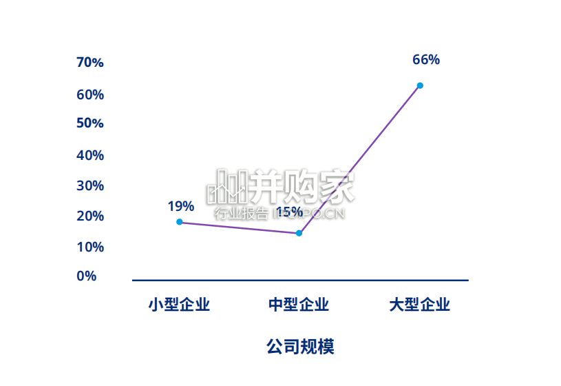 全球人才招聘洞察报告(48页)-第1张图片 全球人才招聘洞察报告(48页)-第1张图片