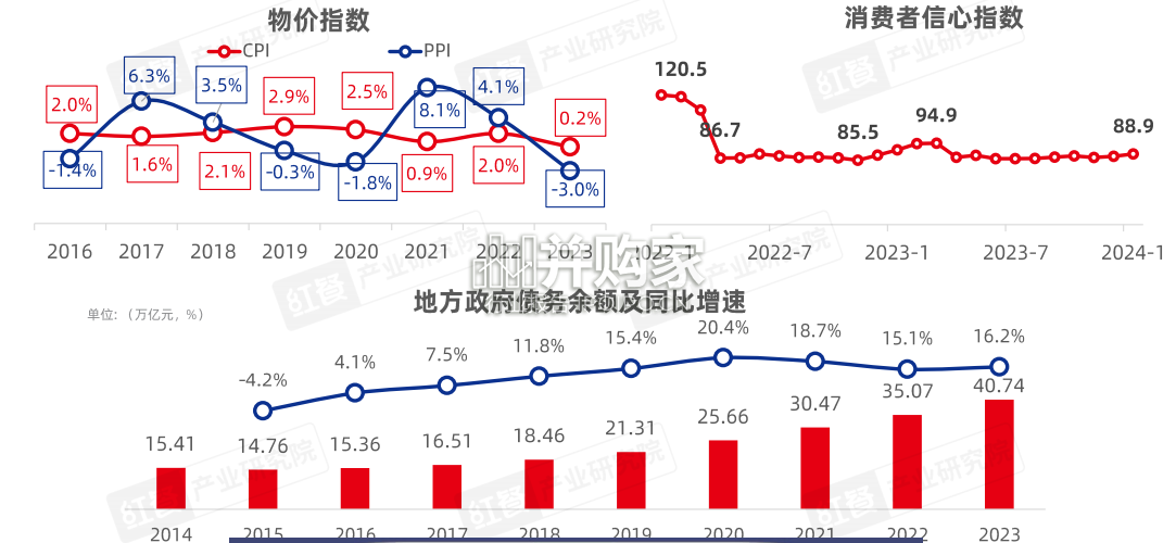 中国餐饮产业生态白皮书(48页)-第1张图片 中国餐饮产业生态白皮书(48页)-第1张图片