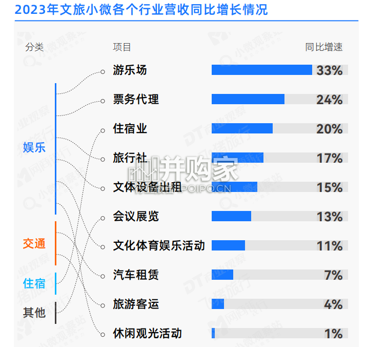 文旅经济小微观察报告(22页)-第1张图片 文旅经济小微观察报告(22页)-第1张图片