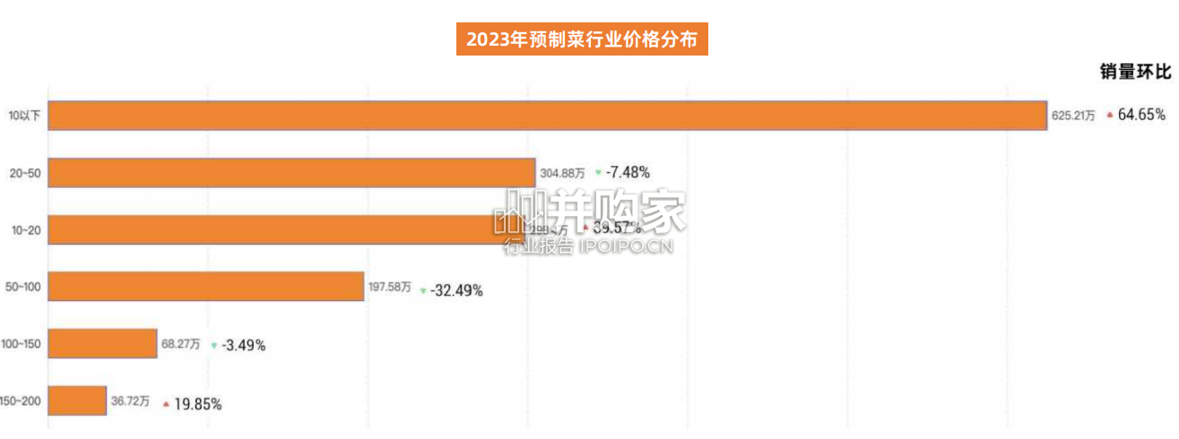 预制菜行业研究报告(45页)-第1张图片 预制菜行业研究报告(45页)-第1张图片