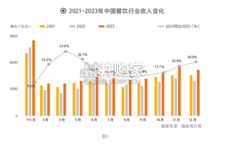 中国餐饮加盟行业白皮书(71页)-第1张图片 中国餐饮加盟行业白皮书(71页)-第1张图片