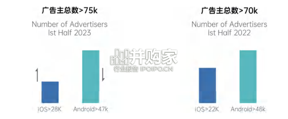 中国手游出海白皮书(98页)-第1张图片 中国手游出海白皮书(98页)-第1张图片