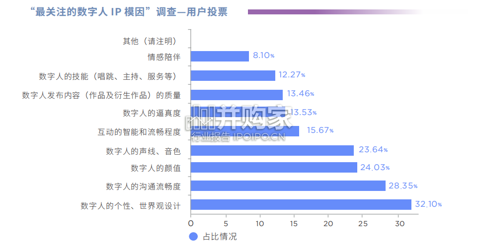 中国虚拟数字人影响力指数报告(95页)-第1张图片 中国虚拟数字人影响力指数报告(95页)-第1张图片