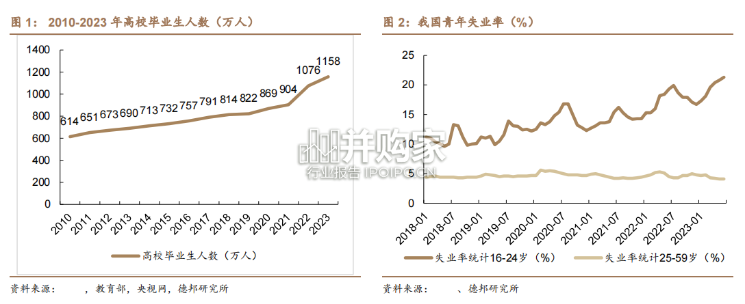 教育行业报告:招录市场、华图中公(23页)-第1张图片 教育行业报告:招录市场、华图中公(23页)-第1张图片