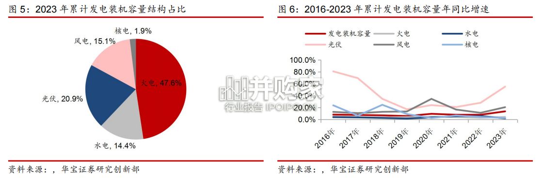 新型电力系统报告:源网荷储一体化(16页)-第1张图片 新型电力系统报告:源网荷储一体化(16页)-第1张图片