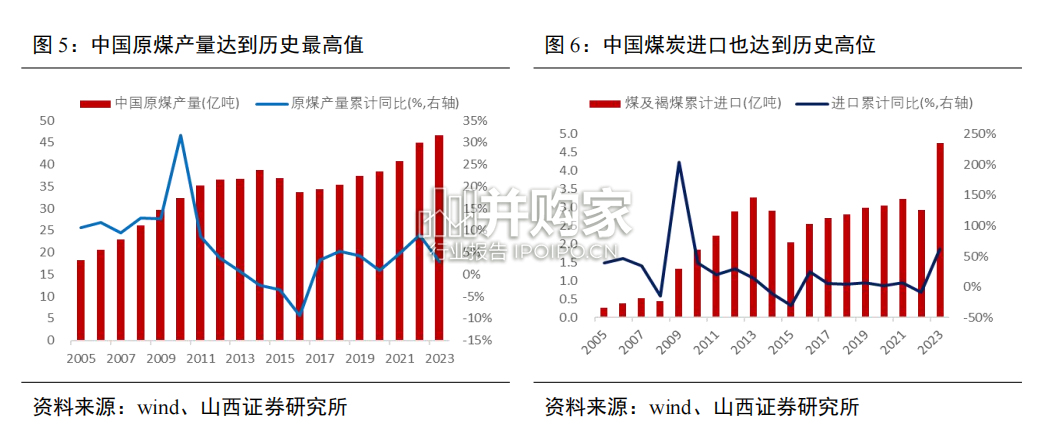 煤炭行业报告:“双碳”角度煤炭行业中长期发展前瞻(38页)-第1张图片 煤炭行业报告:“双碳”角度煤炭行业中长期发展前瞻(38页)-第1张图片