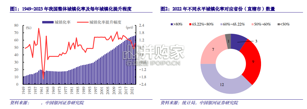 我国城镇化区域分化研究报告(32页)-第1张图片 我国城镇化区域分化研究报告(32页)-第1张图片
