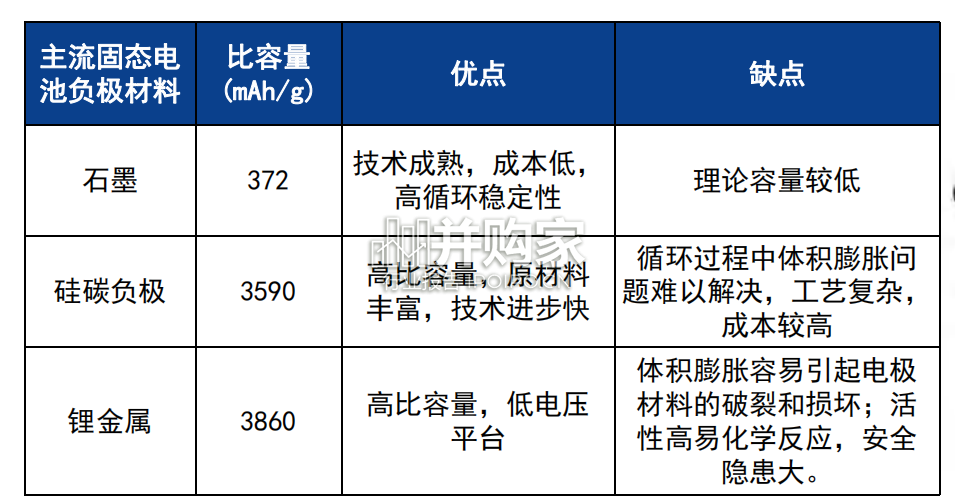 固态电池、半固态电池行业报告：eVtol助推产业化落地（61页）-第1张图片
