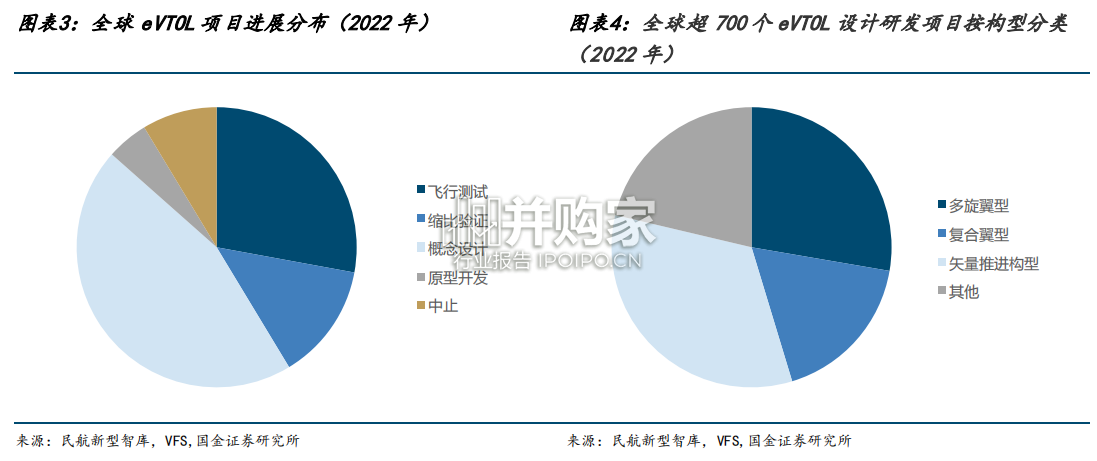 eVTOL行业报告:电机、电控、电池(33页)-第1张图片 eVTOL行业报告:电机、电控、电池(33页)-第1张图片