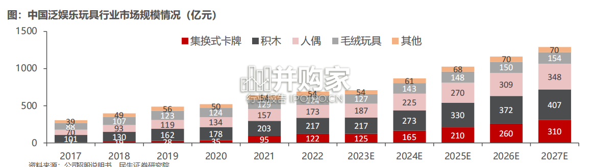 集换式卡牌行业报告:集换式卡牌龙头卡游(36页)-第1张图片 集换式卡牌行业报告:集换式卡牌龙头卡游(36页)-第1张图片
