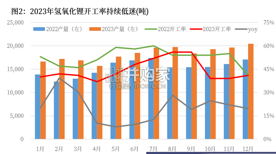 锂电行业报告:当前节点下的锂电行业核心疑向(22页)-第1张图片 锂电行业报告:当前节点下的锂电行业核心疑向(22页)-第1张图片