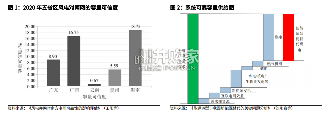 新型电力系统报告:电力系统灵活性(27页)-第1张图片 新型电力系统报告:电力系统灵活性(27页)-第1张图片