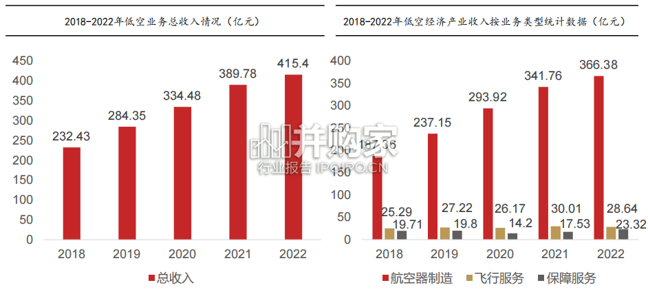 低空经济报告:空管系统、空中交通管制系统(40页)-第1张图片 低空经济报告:空管系统、空中交通管制系统(40页)-第1张图片