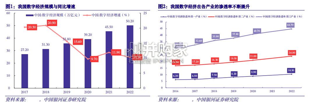 数字经济报告:数字低空赋能(23页)-第1张图片 数字经济报告:数字低空赋能(23页)-第1张图片