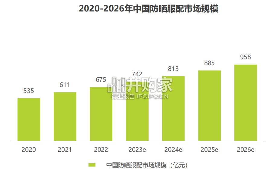 中国防晒衣行业标准白皮书(43页)-第1张图片 中国防晒衣行业标准白皮书(43页)-第1张图片