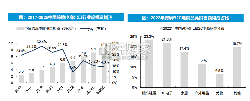 跨境电商全产业链图谱报告(94页)-第1张图片 跨境电商全产业链图谱报告(94页)-第1张图片