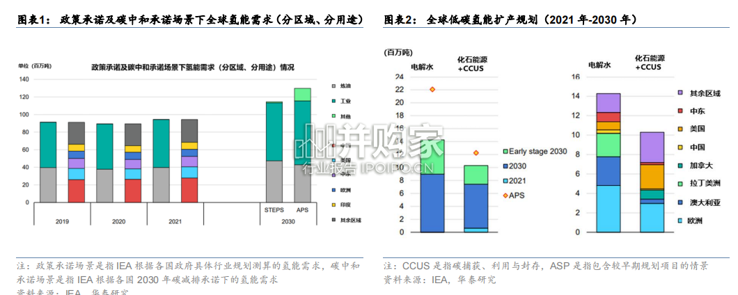 绿氢行业报告:化工重要血液(18页)-第1张图片 绿氢行业报告:化工重要血液(18页)-第1张图片