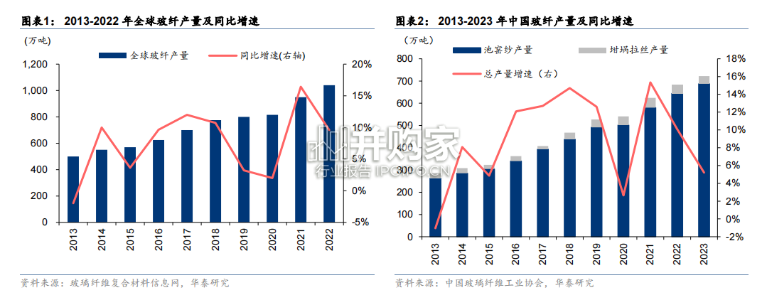 玻纤全成本分析报告(38页)-第1张图片 玻纤全成本分析报告(38页)-第1张图片