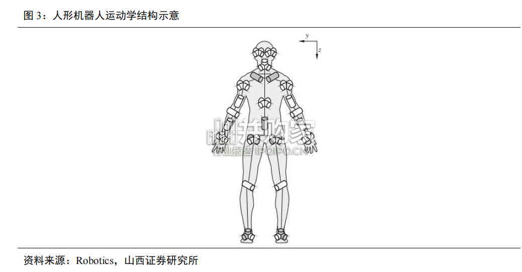惯性测量单元IMU行业报告:人形机器人MEMS IMU(41页)-第1张图片 惯性测量单元IMU行业报告:人形机器人MEMS IMU(41页)-第1张图片