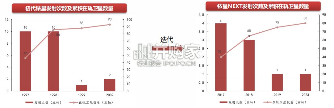 铱星星座商业模式分析报告:卫星互联网(25页)-第1张图片 铱星星座商业模式分析报告:卫星互联网(25页)-第1张图片