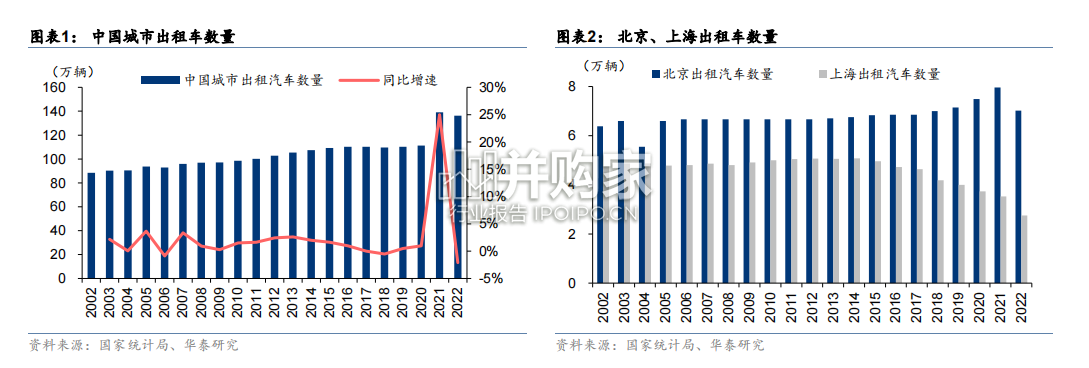 网约车市场报告:滴滴(26页)-第1张图片 网约车市场报告:滴滴(26页)-第1张图片