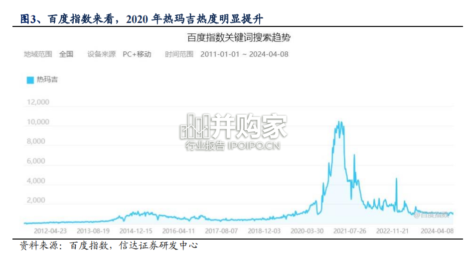 射频美容仪器行业报告(13页)-第1张图片 射频美容仪器行业报告(13页)-第1张图片