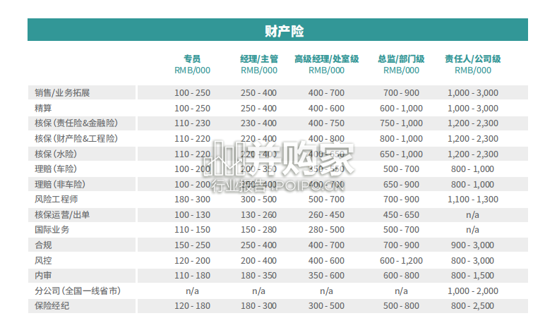 人才趋势报告(61页)-第1张图片 人才趋势报告(61页)-第1张图片