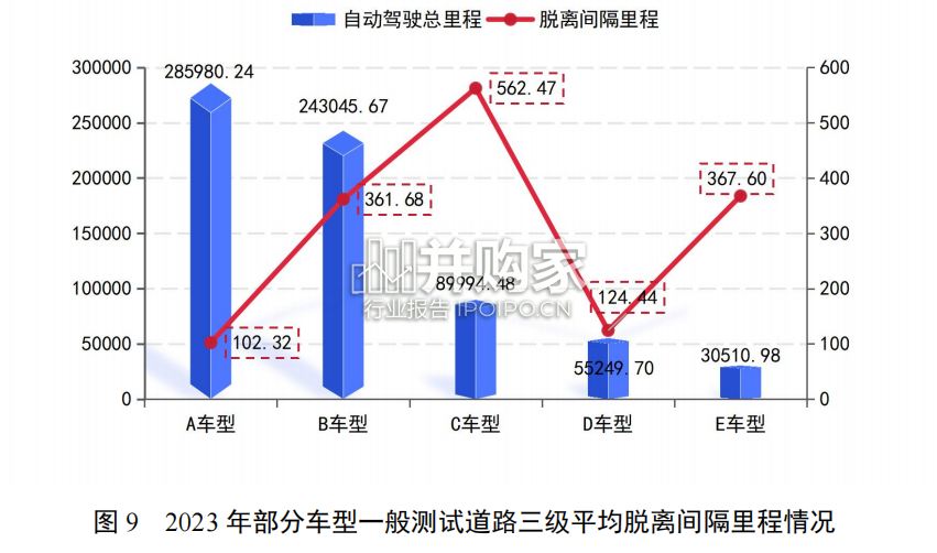 广州市智能网联汽车道路测试和应用示范运营2023年度工作报告(63页)-第1张图片 广州市智能网联汽车道路测试和应用示范运营2023年度工作报告(63页)-第1张图片