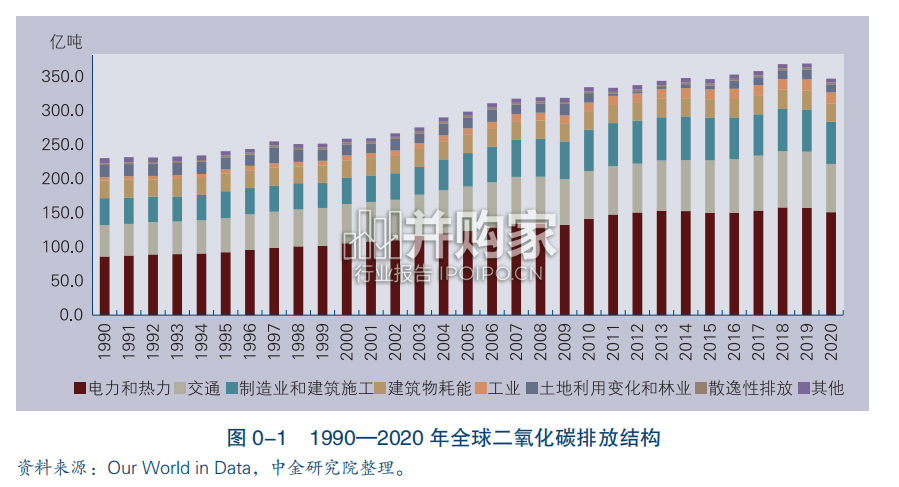 可持续发展的亚洲与世界2024年度报告:零碳电力时代(142页)-第1张图片 可持续发展的亚洲与世界2024年度报告:零碳电力时代(142页)-第1张图片