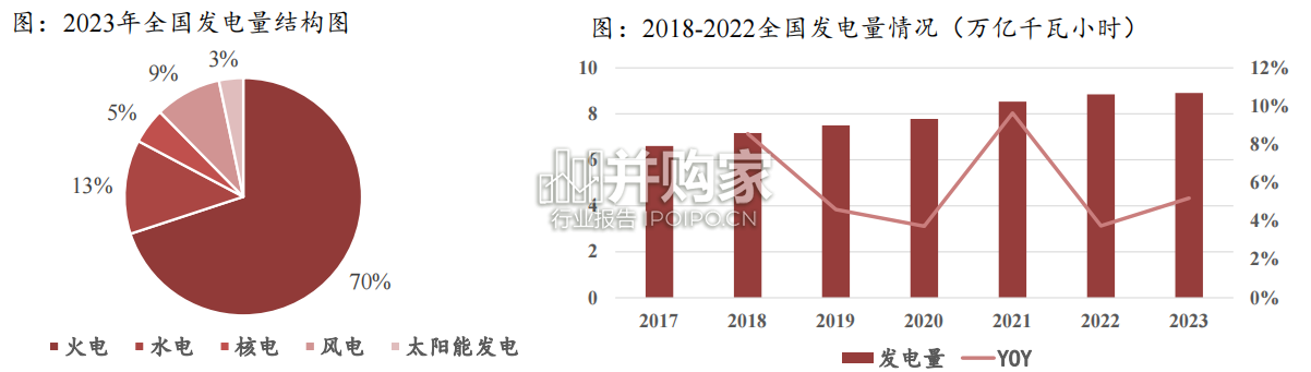 可控核聚变行业报告:技术快速发展(51页)-第1张图片 可控核聚变行业报告:技术快速发展(51页)-第1张图片
