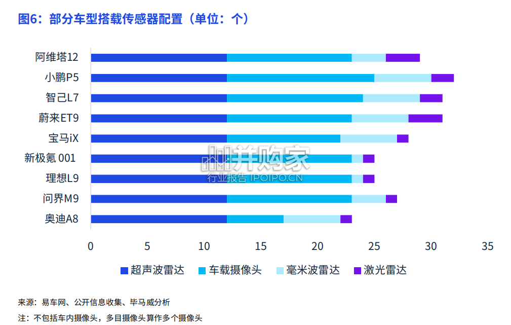 汽车传感器市场报告(53页)-第1张图片 汽车传感器市场报告(53页)-第1张图片