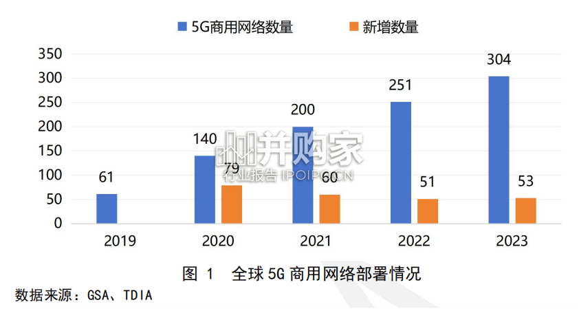 全球5G+6G产业发展报告(65页)-第1张图片 全球5G+6G产业发展报告(65页)-第1张图片