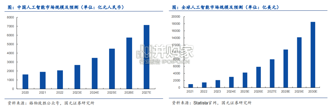 生成式人工智能行业报告:海外大模型篇(47页)-第1张图片 生成式人工智能行业报告:海外大模型篇(47页)-第1张图片