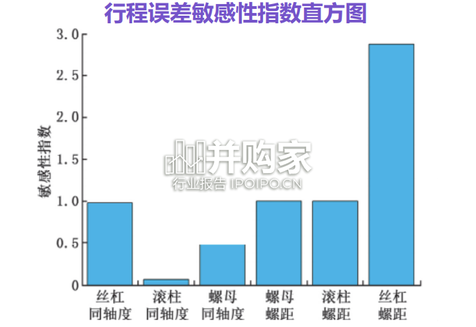 行星滚柱丝杠行业报告:人形机器人线性关节(44页)-第1张图片 行星滚柱丝杠行业报告:人形机器人线性关节(44页)-第1张图片