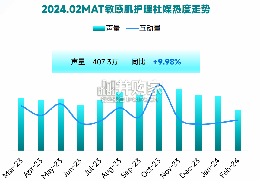 敏感肌分肤护理科学趋势洞察报告(32页)-第1张图片 敏感肌分肤护理科学趋势洞察报告(32页)-第1张图片