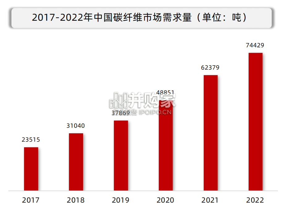 中国碳纤维行业现状与发展趋势报告(39页)-第1张图片 中国碳纤维行业现状与发展趋势报告(39页)-第1张图片