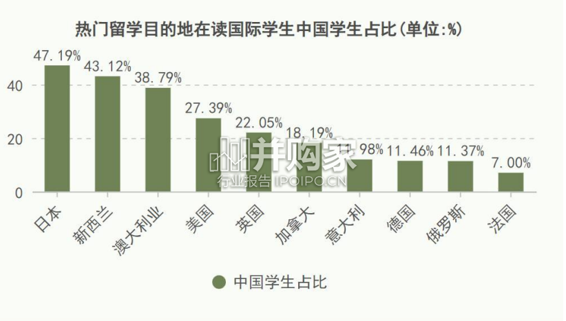 留学雅思托福白皮书(100页)-第1张图片 留学雅思托福白皮书(100页)-第1张图片