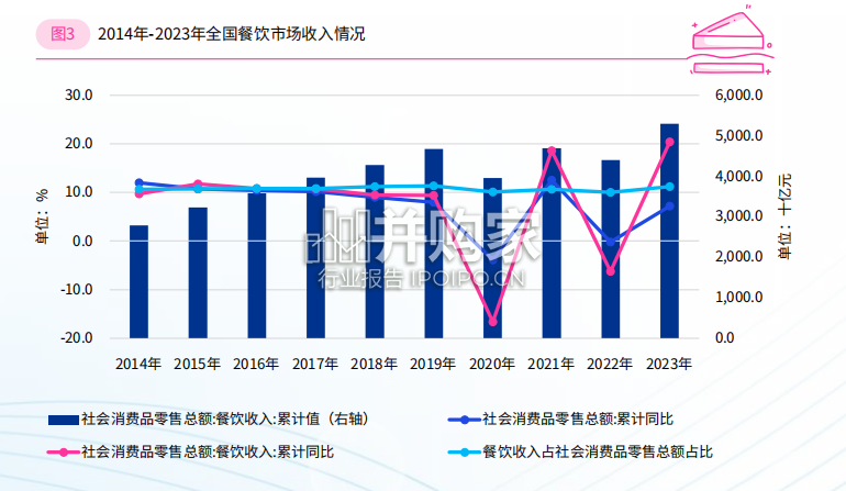 餐饮行业企业发展报告(104页)-第1张图片 餐饮行业企业发展报告(104页)-第1张图片