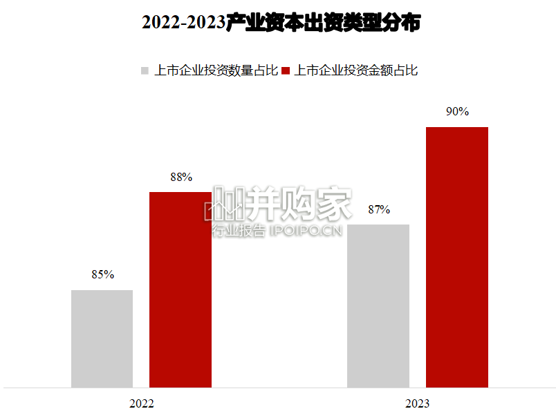 中国CVC影响力报告（55页）-第1张图片